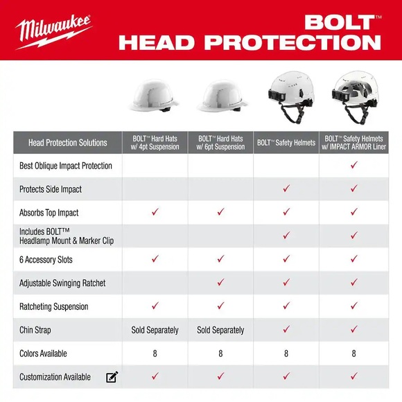 BOLT Red Type 1 Class E Front Brim Non-Vented Hard Hat NWT - Picture 6 of 13